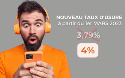 Taux d’usure : les taux plafonds pour emprunter en mars 2023